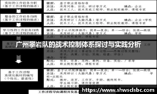 广州攀岩队的战术控制体系探讨与实践分析